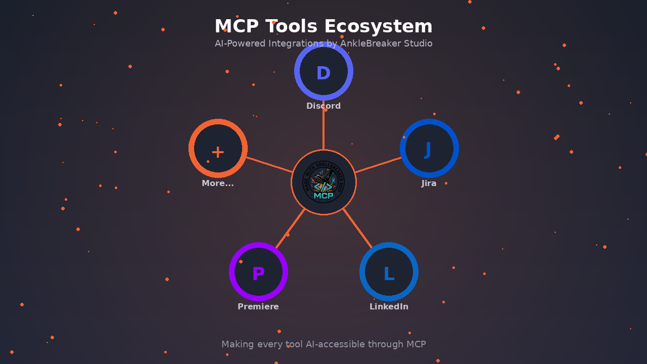 MCP Ecosystem | AnkleBreaker Consulting